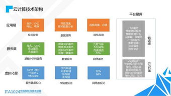 中国互联网技术联盟推出 互联网 技术架构体系