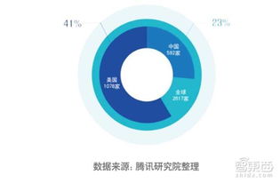 2017互联网科技创新白皮书 内容摘编