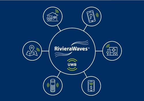 CEVA推出全新UWB平台 IP扩展市场领先的无线连接产品组合