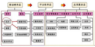 中国移动互联网终端芯片市场浅析