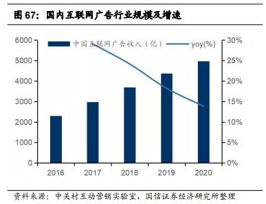 华夏恒生互联网科技业ETF QDII of513330 股吧 东方财富网股吧