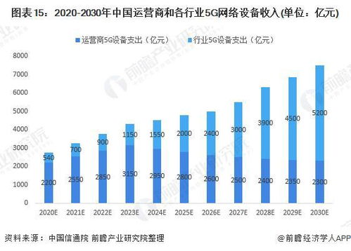 2020年中国新基建5G产业链深度分析,读完长知识