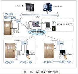RFID SIM手机一卡通在中国移动的典型应用