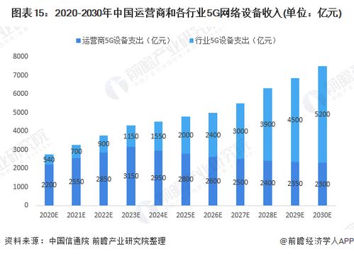2020年中国5G产业链现状及发展前景分析 2022年5G基站数量有望突破百万个
