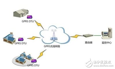 基于GPRS在气象监测系统中的应用-电子电路图,电子技术资料网站