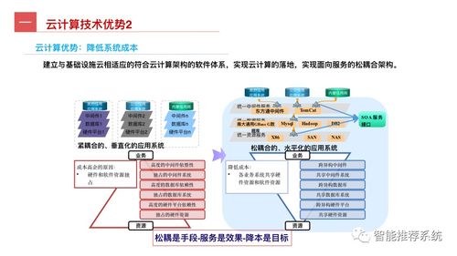 工业互联网最全指导手册 工业互联网概念 七大关键技术技术 应用及案例梳理...