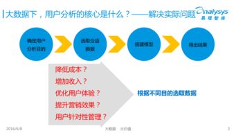 生活服务类o2o市场的形与数 易观相对论 88期