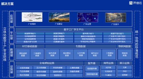 开创云基于数字孪生的工业互联网平台为传统企业赋能